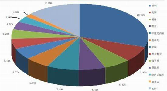 kycom|BIG设计的纽约57号大街住宅楼获得规划许可(图1)
