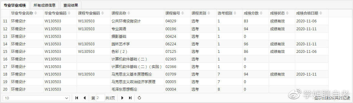 自考设计难吗？需要考哪些科目？就业前景如何？|ky com(图5)