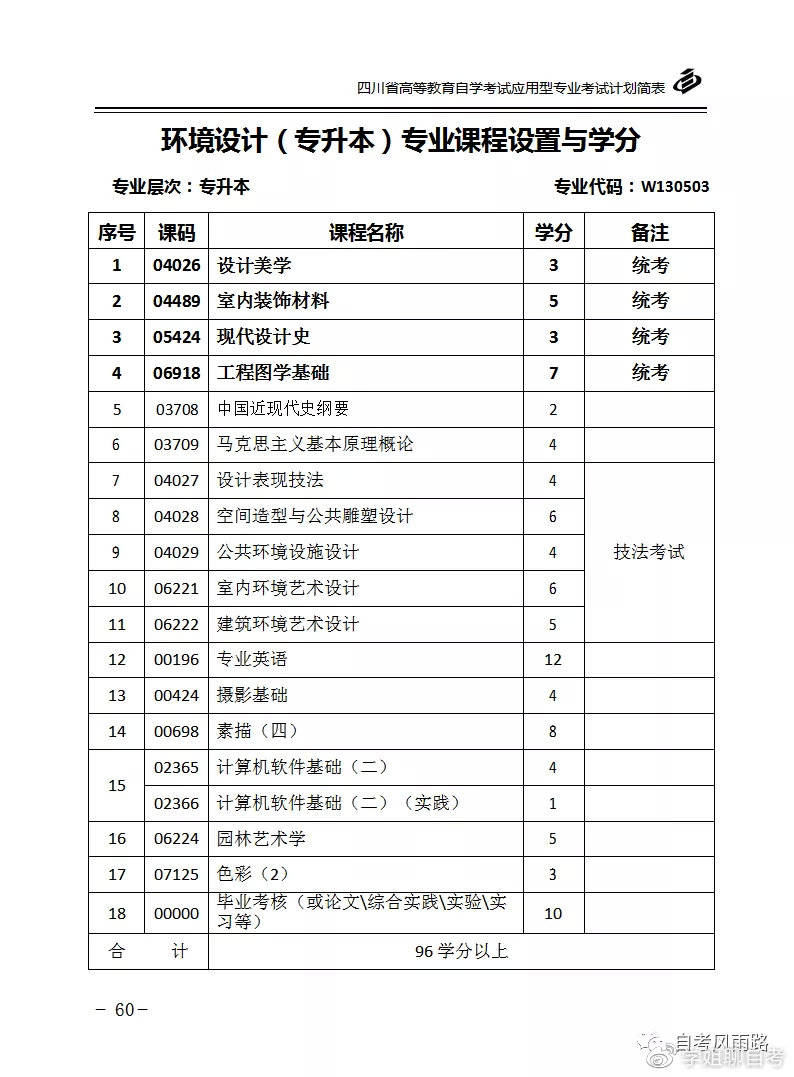 自考设计难吗？需要考哪些科目？就业前景如何？|ky com(图8)